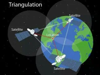 GPS and Relativistic Corrections by Einstein