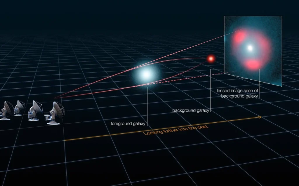 Gravitational Lensing Diagram